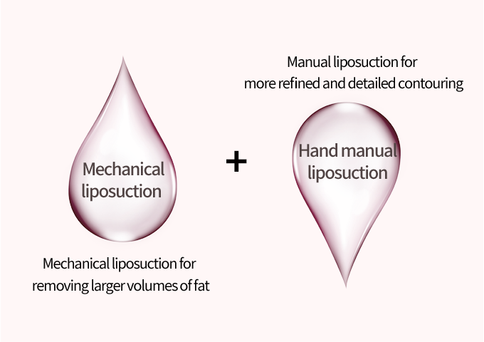 Dual-system approach that minimizes side effects